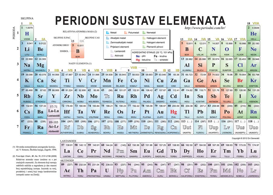 Print Periodni sustav - Slika 1