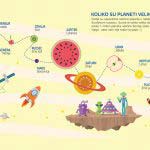 Sunčev sustav za djecu