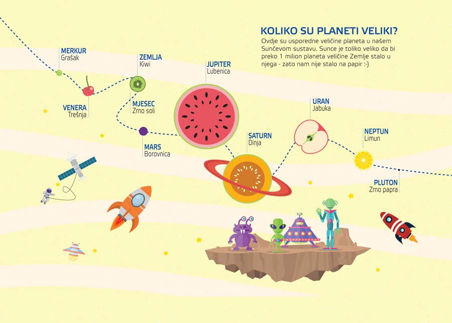 004ed_svjetli Sunčev sustav za djecu - Slika 1