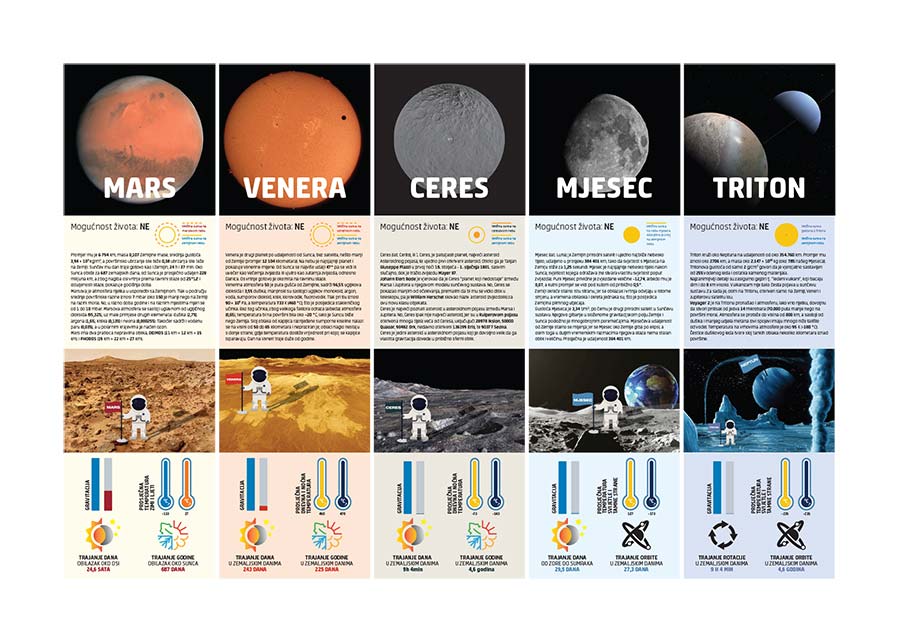 009ed_m Planeti - Slika 1