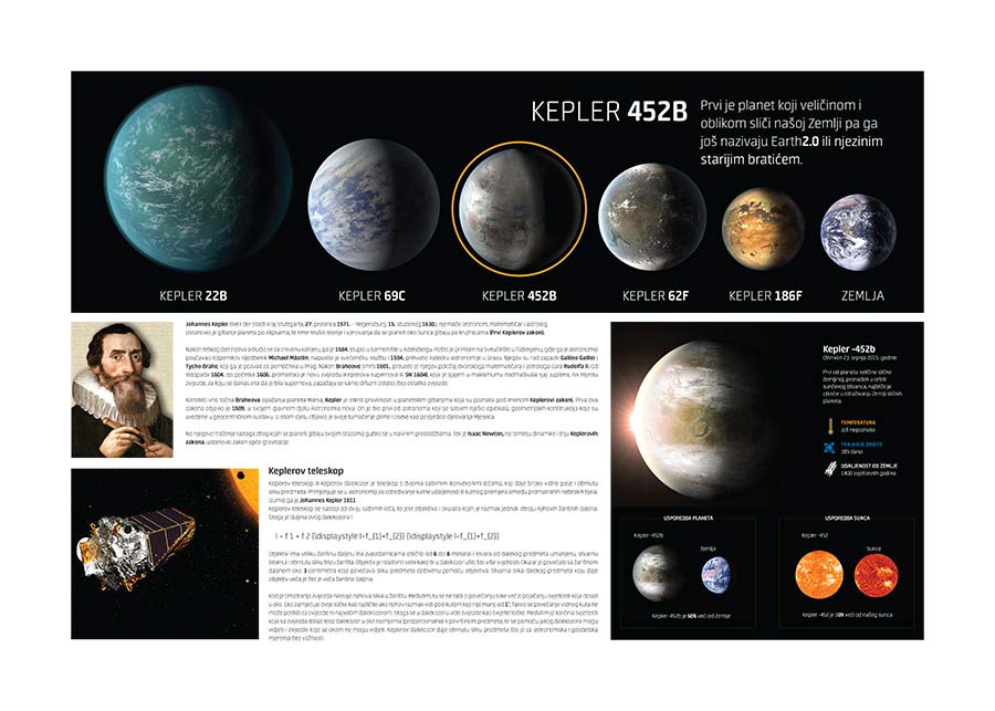 010ed_m Kepleri - Slika 1
