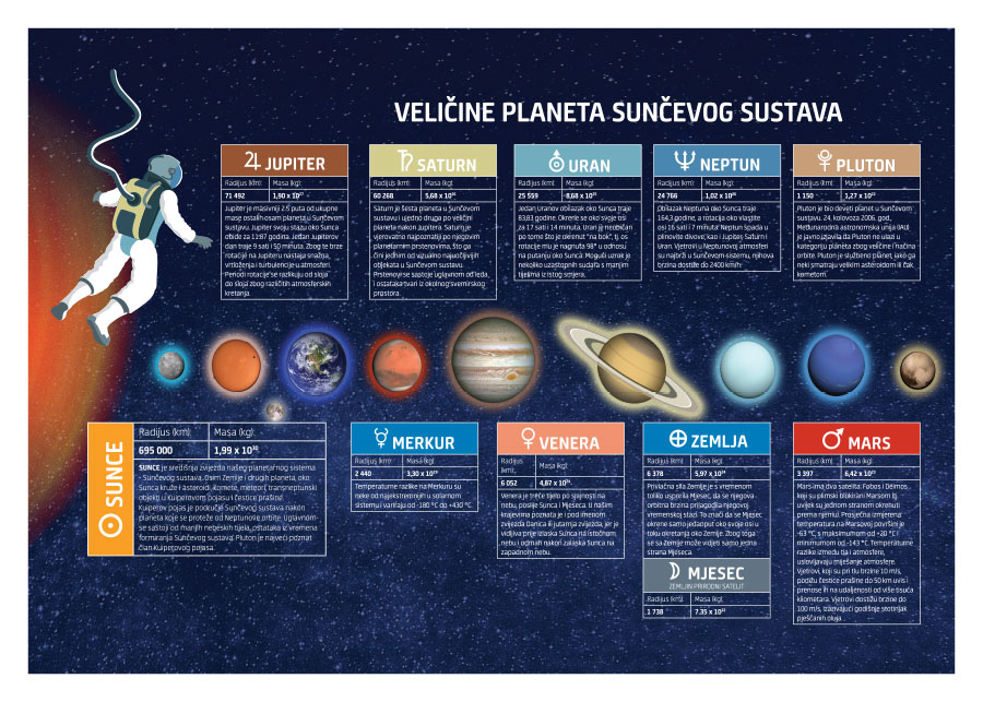 011ed_print_curv2 Udaljenosti planeta - Slika 1