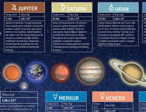 Udaljenosti planeta - Slika 2