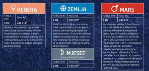 Udaljenosti planeta - Slika 3