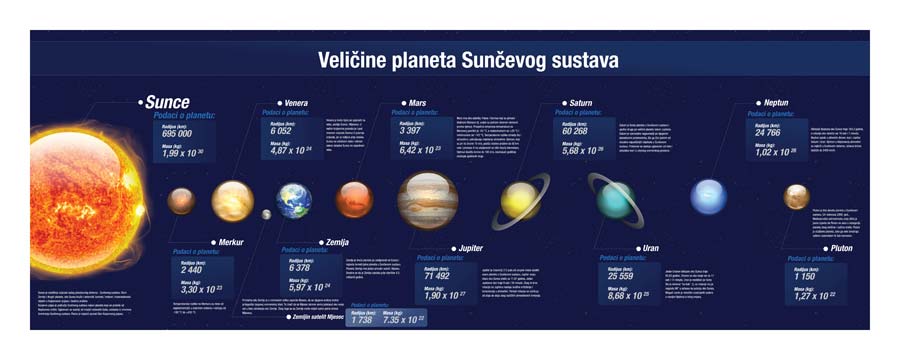 Planeti70x25_m1 Sunčev sustav - Slika 1