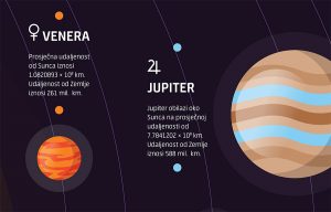 Sunčev sustav - Slika 3