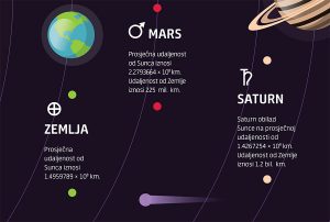 Sunčev sustav - Slika 2