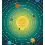 Sunčev sustav HR/EN