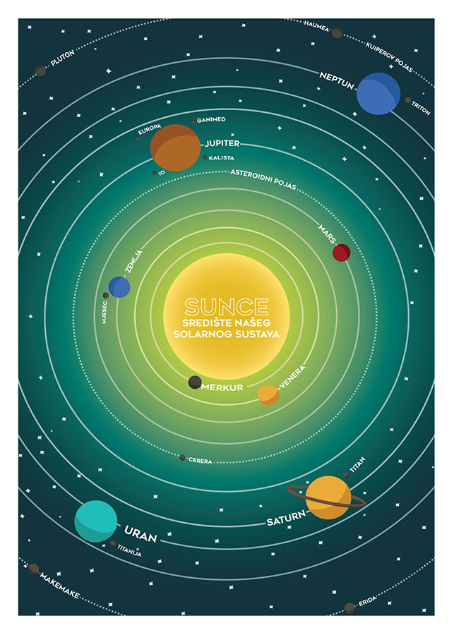 013ed_m_hrv Sunčev sustav HR/EN - Slika 1