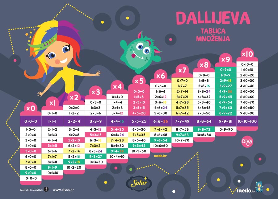 solar-sivi-hr-dalli Tablica množenja s Kliker i Solar - Slika 1