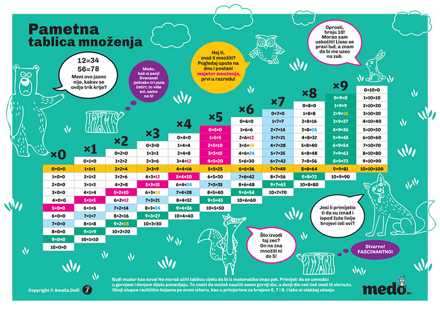 DIVUS-05_2022 Dallijeva tablica množenja - Slika 1