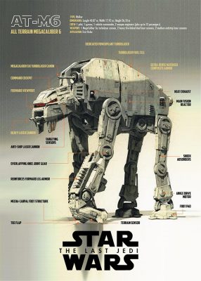 Star Wars AT-M6