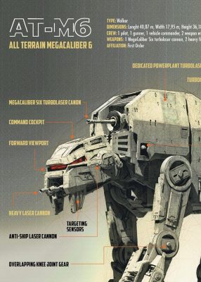 Star Wars AT-M6 - Slika 2
