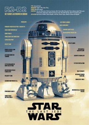 Star Wars R2-D2
