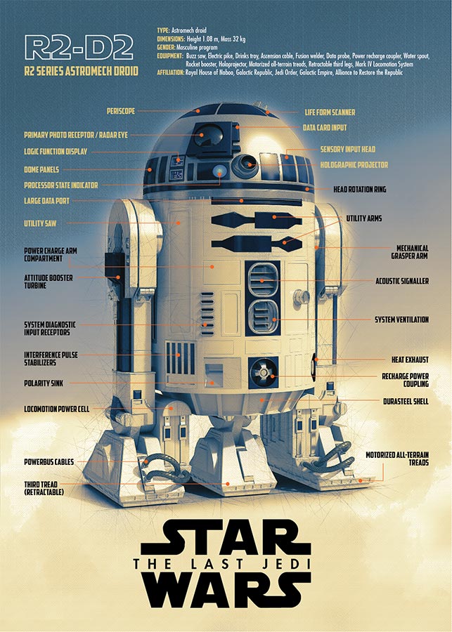Star Wars R2-D2