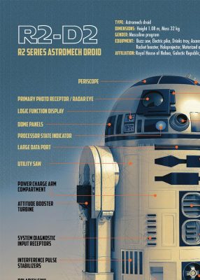 Star Wars R2-D2 - Slika 2