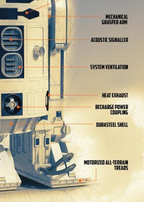 Star Wars R2-D2 - Slika 3