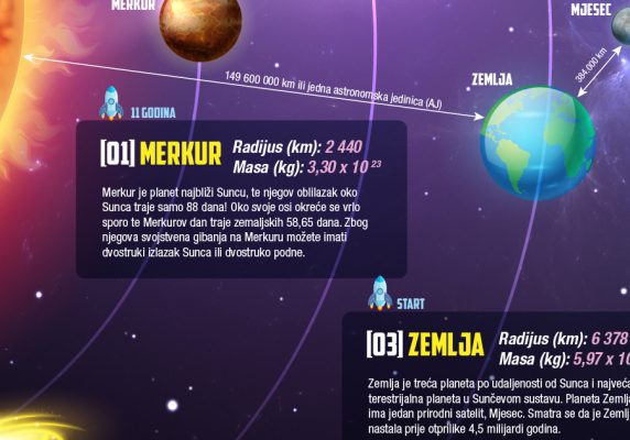 Sunčev sustav - Slika 2