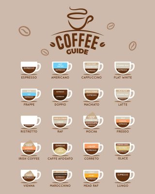Coffee guide, vodič kava - Slika 2