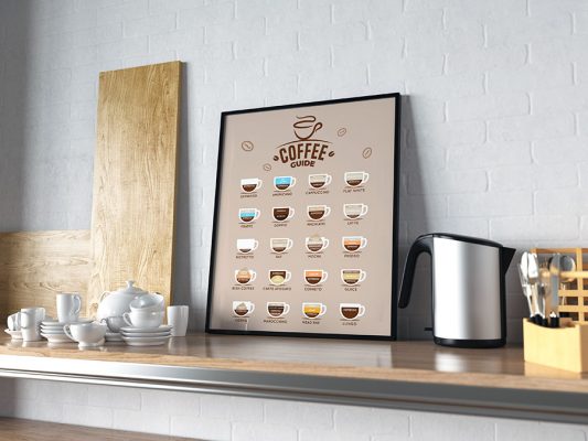 Coffee guide, vodič kava