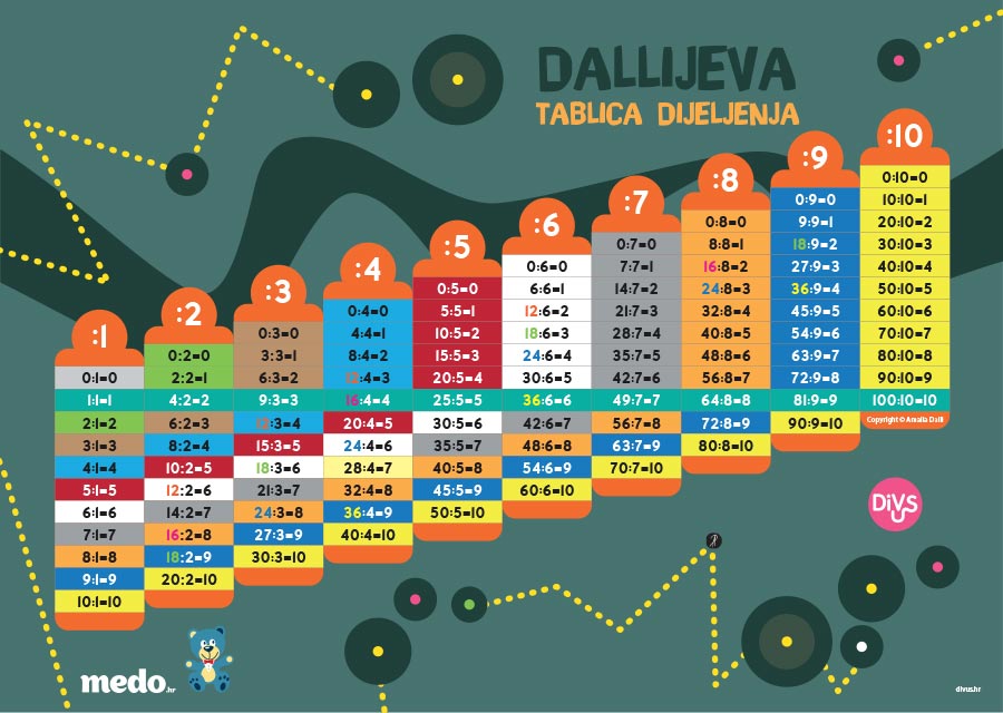 tablica-dijeljenja Dallijeva tablica dijeljenja - Slika 1