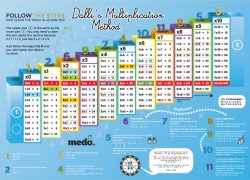 Dallijeva metoda množenja - Slika 3