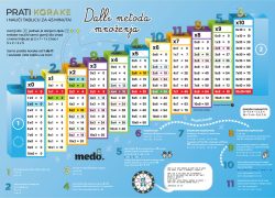 Dallijeva metoda množenja