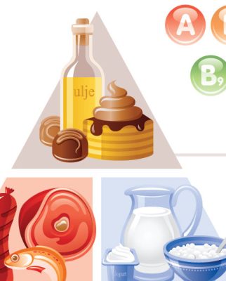 Piramida pravilne prehrane - Slika 3