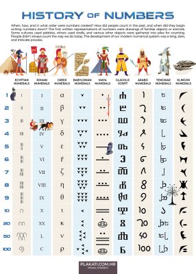 Povijest brojeva - Slika 2